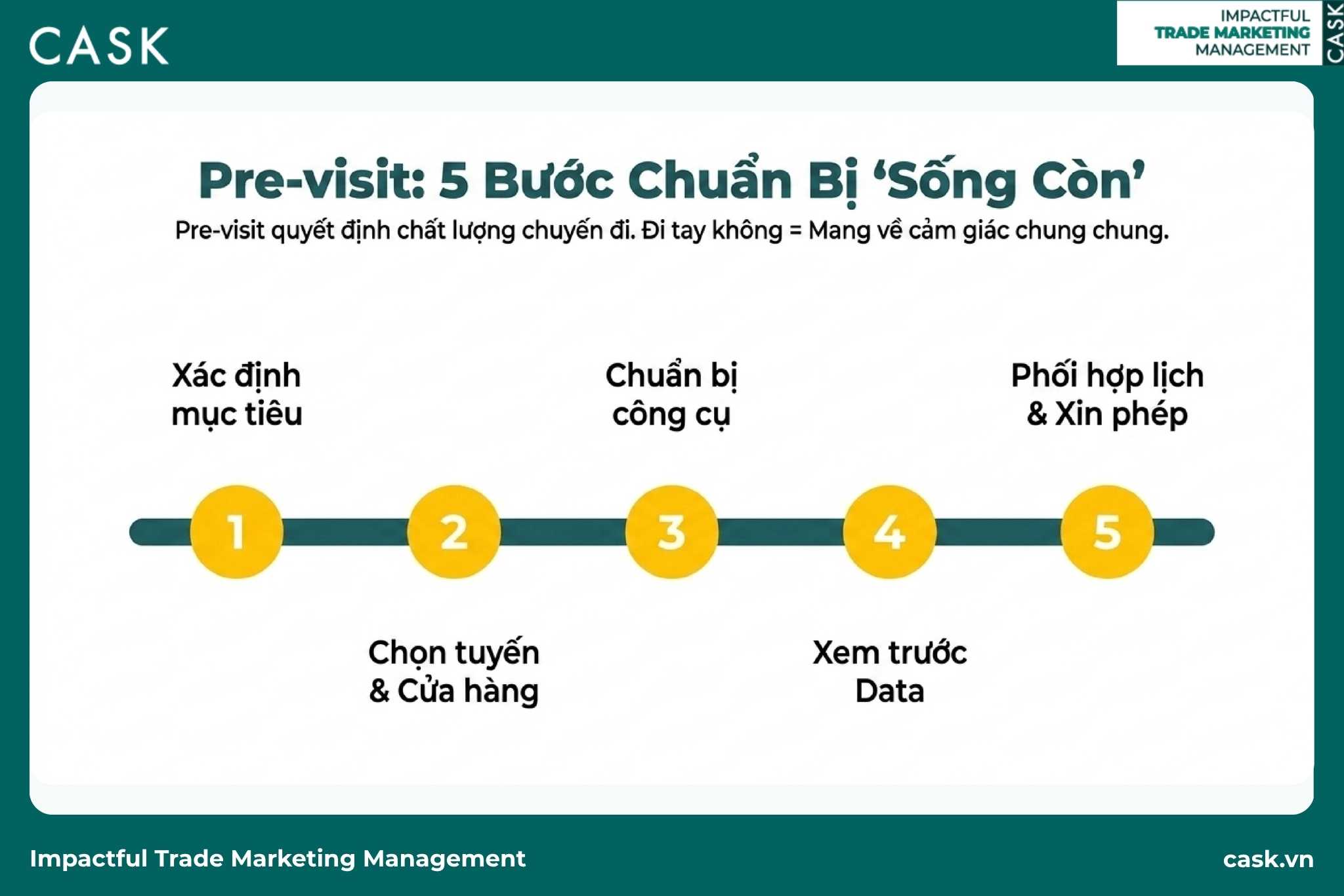 bước chuẩn bị pre-visit