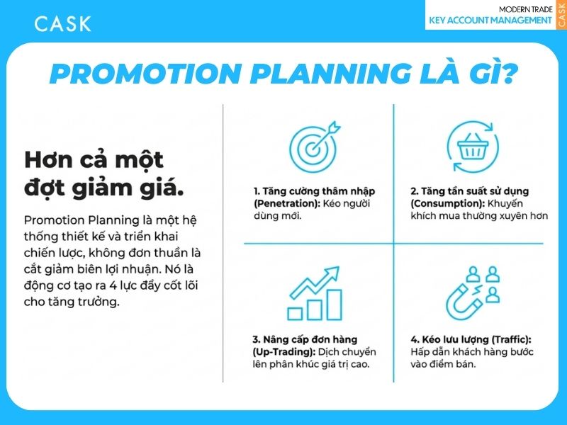 Promotion Planning là gì