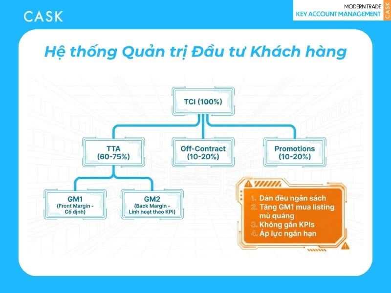 hệ thống quản trị đầu tư key account management