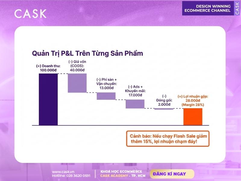 quản trị dòng tiền bán hàng trên sàn thương mại điện tử