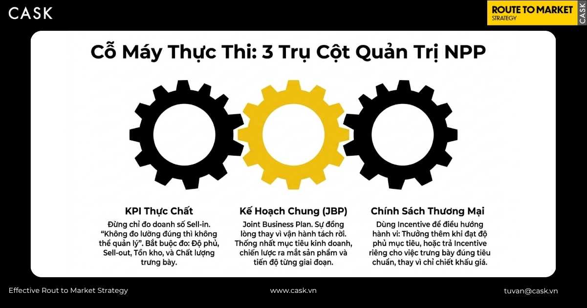 ba trụ cột quản trị nhà phân phối gồm KPI, JBP và chính sách thương mại