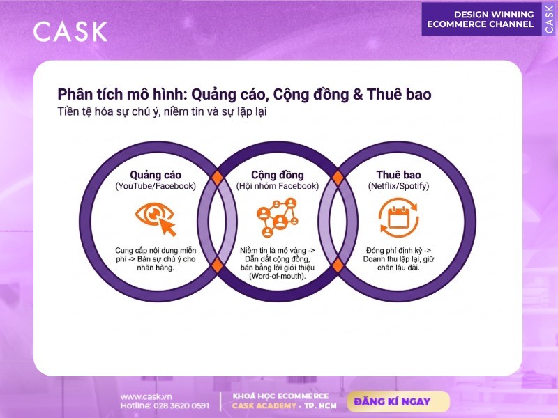 mô hình b2c quảng cáo cộng đồng thuê bao