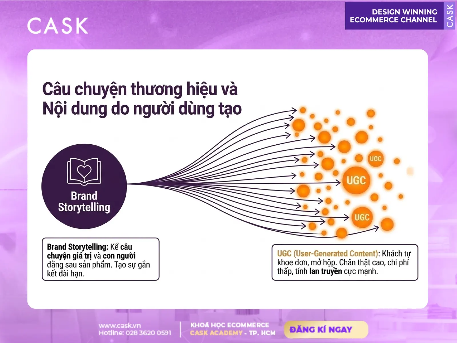 quảng cáo video marketing