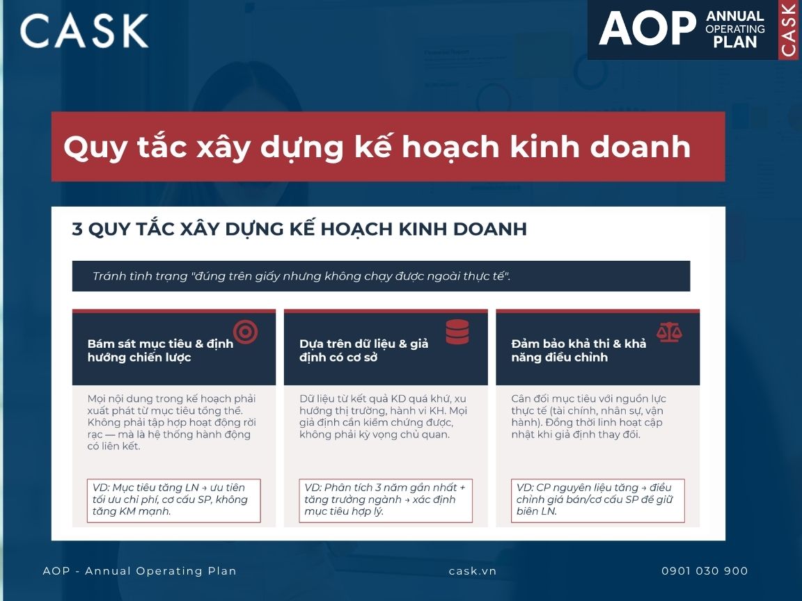 quy tắc xây dựng kế hoạch kinh doanh