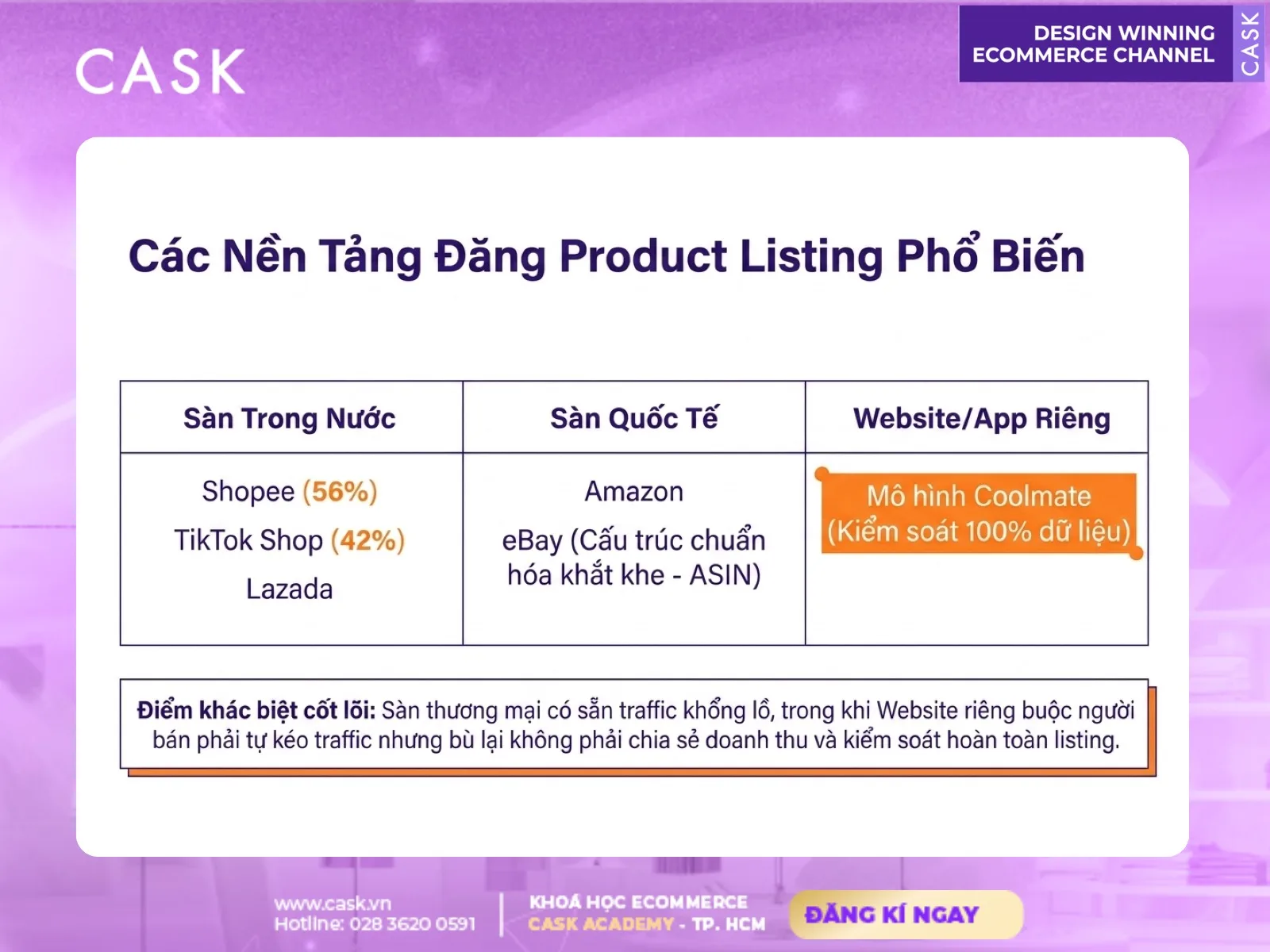 quy tắc product listing