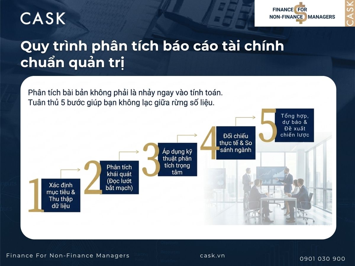 quy trình phân tích báo cáo tài chính