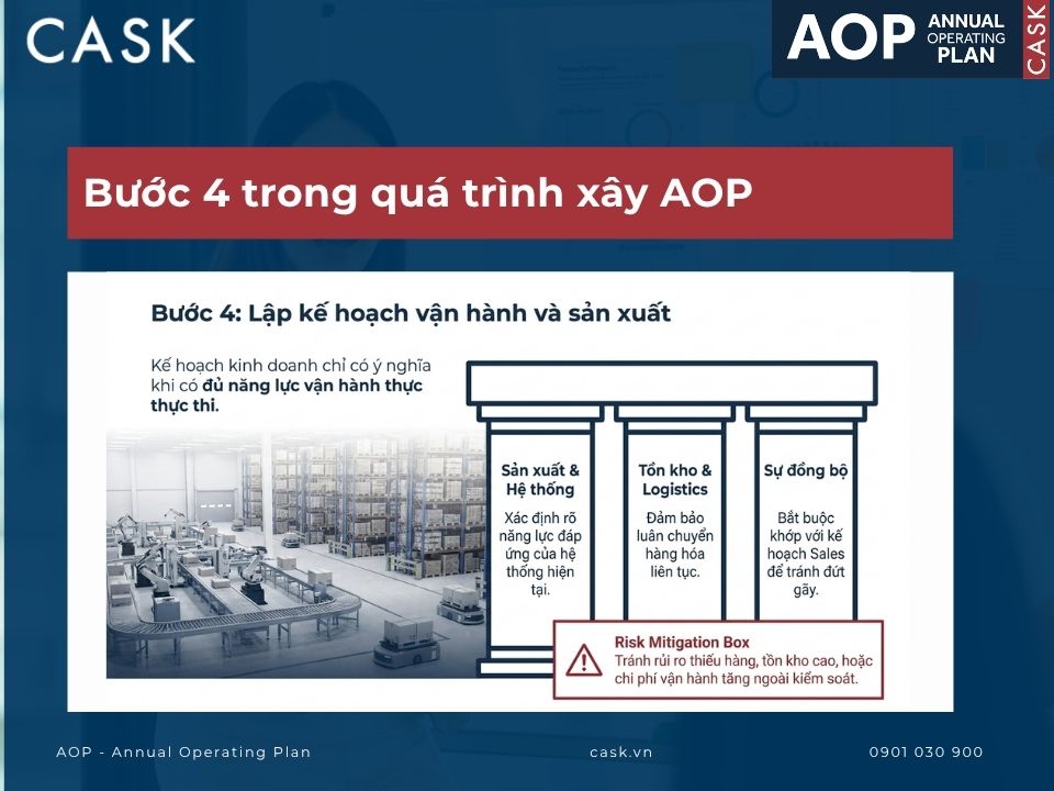 bước 4 trong quy trình xây dựng aop