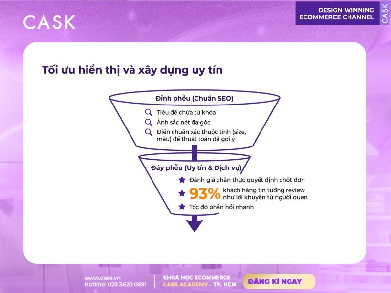 tối ưu hiển thị và xây dựng uy tín khi bán hàng online