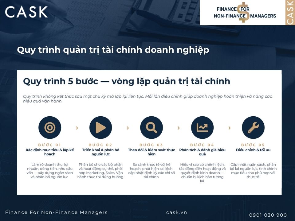 quy trình quản trị tài chính doanh nghiệp