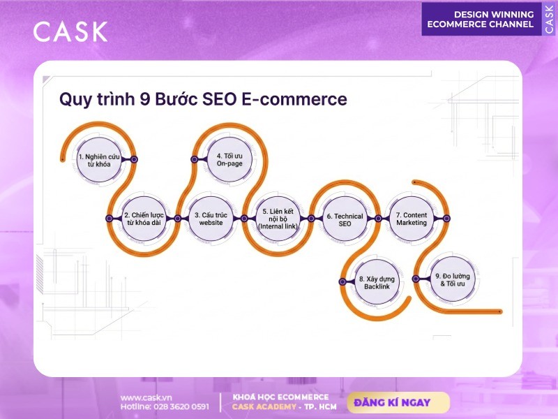 quy trình 9 bước seo e-commerce