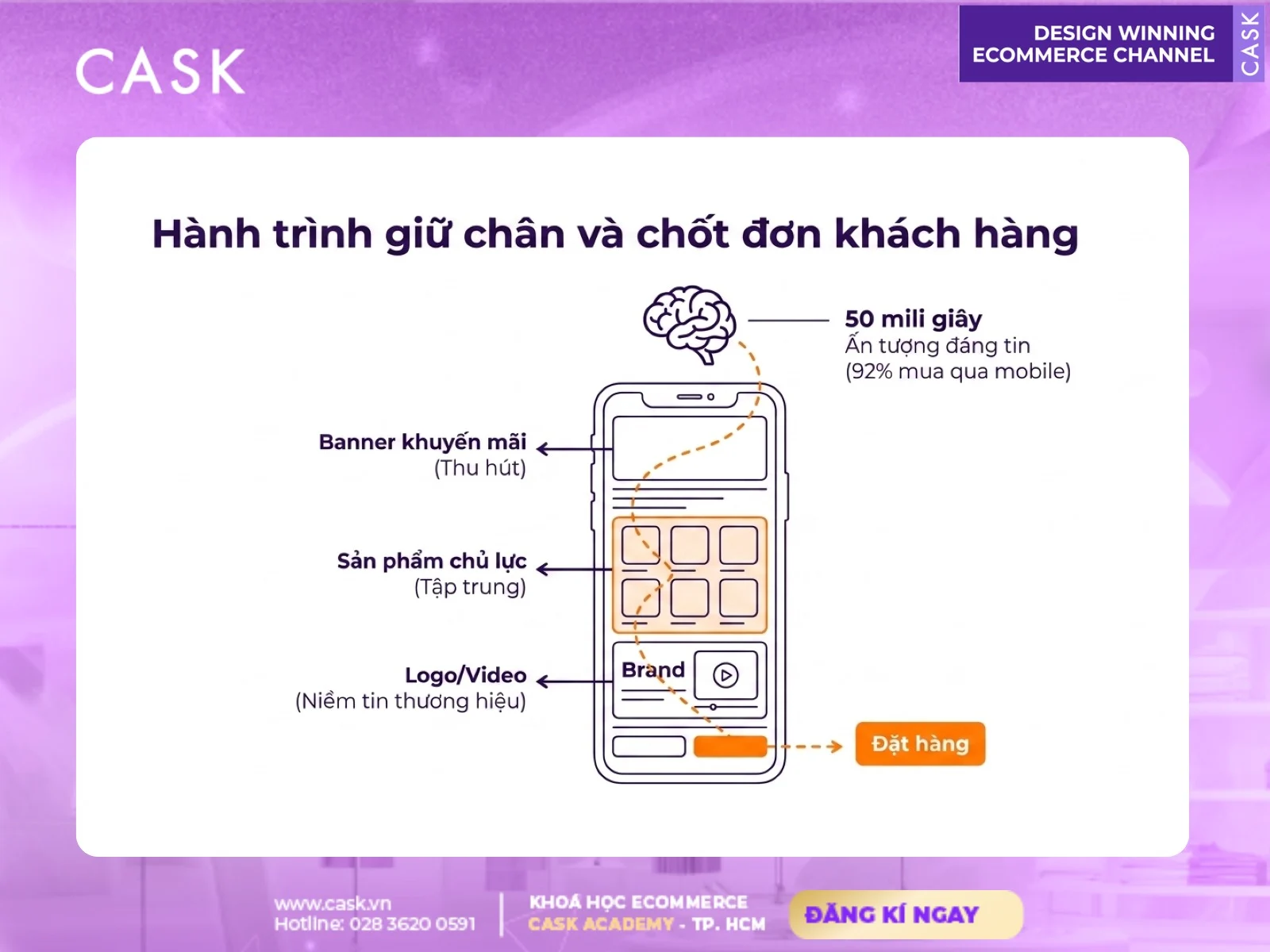 quy trình thiết kế gian hàng shopee