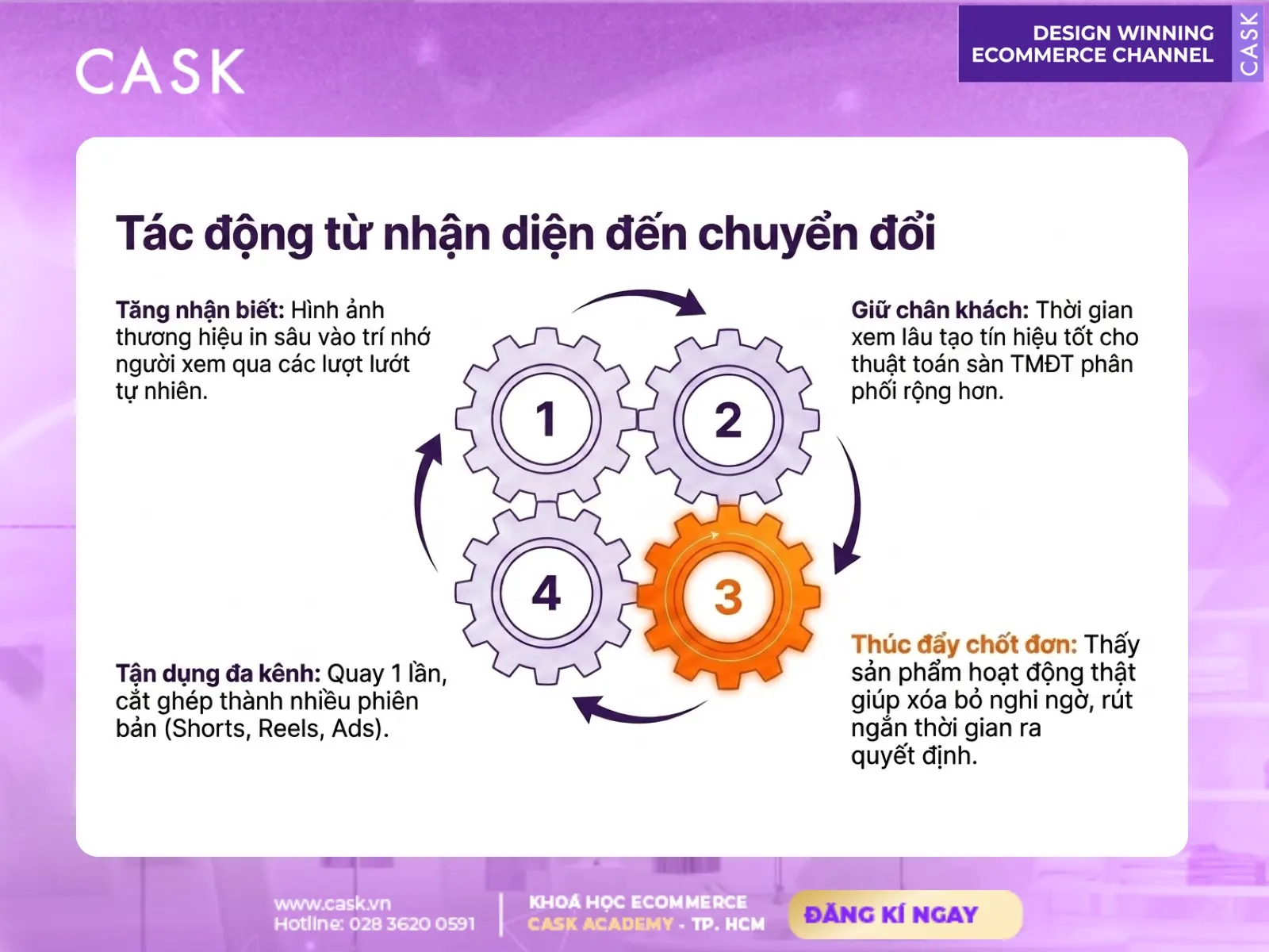 quy trình video marketing