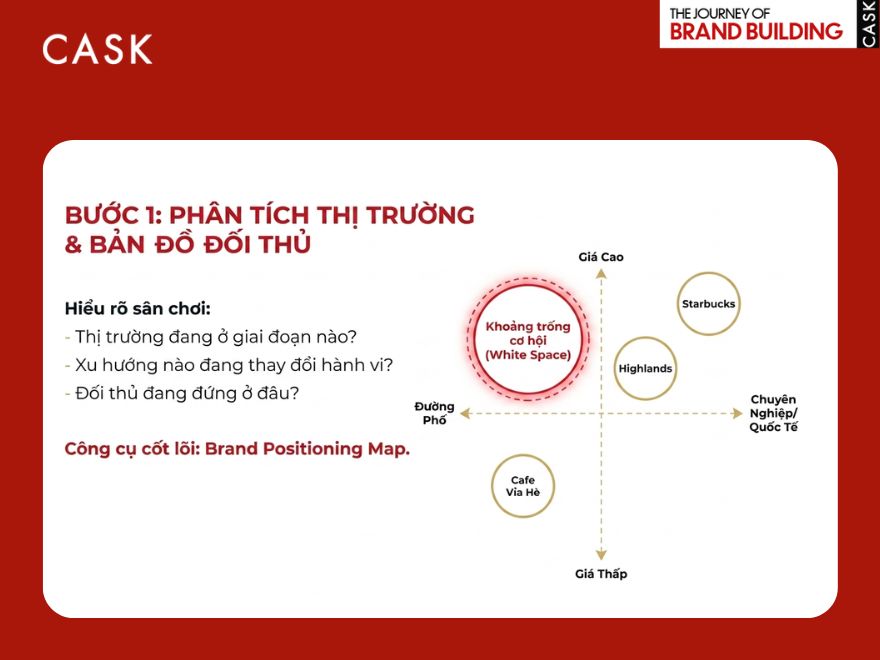 bước 1 quy trình xây dựng định vị thương hiệu