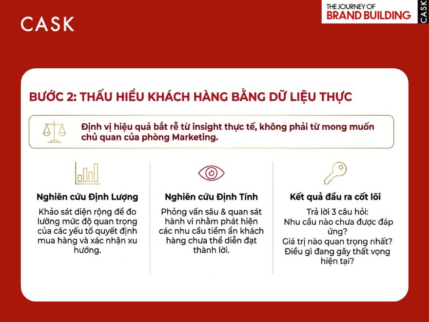 bước 2 quy trình định vị thương hiệu