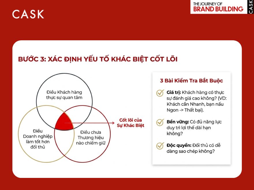 Bước 3 quy trình định vị thương hiệu