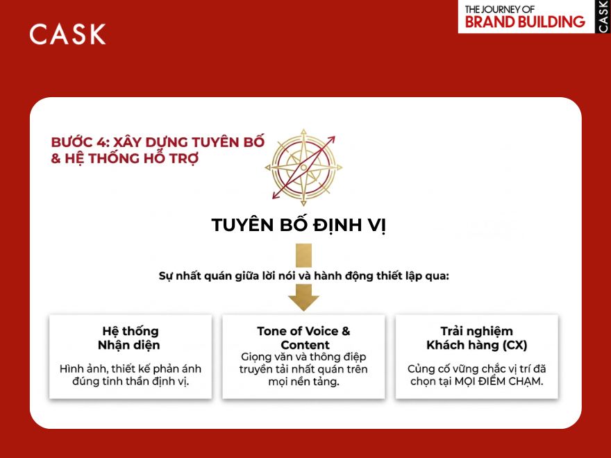 bước 4 quy trình định vị thương hiệu