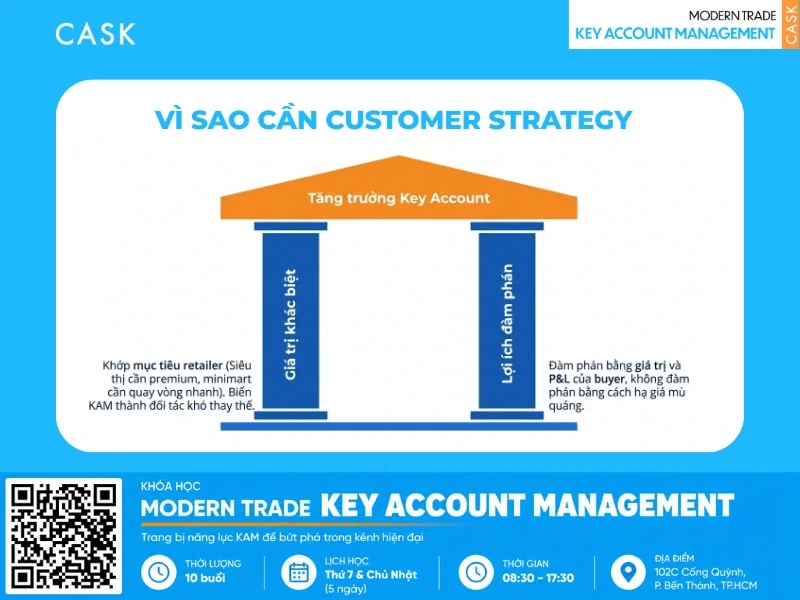 quy trình xây dựng customer strategy