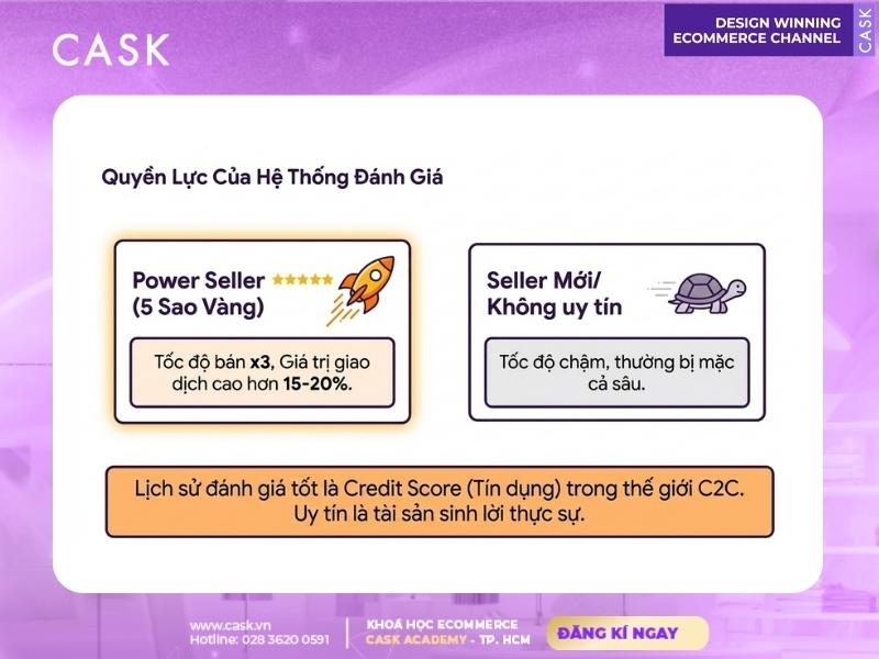 lợi ích của mô hình c2c là gì
