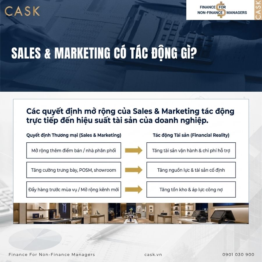 Efficiency Ratios liên quan gì đến Sales và Marketing