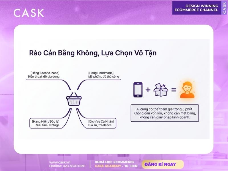 hệ thống tín dụng số giao dịch c2c