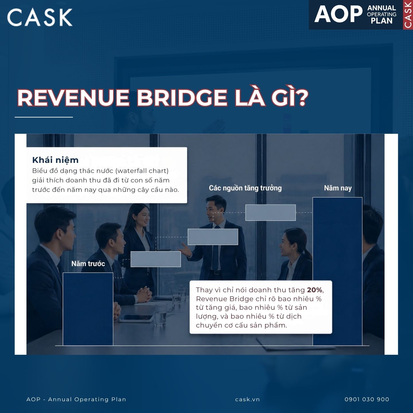 revenue bridge là gì