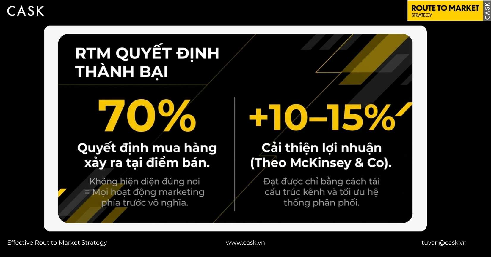 Quy trình từng bước xây dựng và vận hành hệ thống Route to Market cho doanh nghiệp