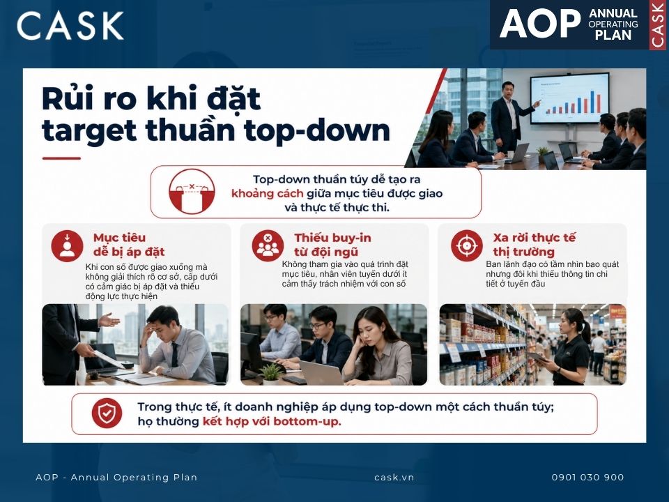 rủi ro khi đặt target theo top-down