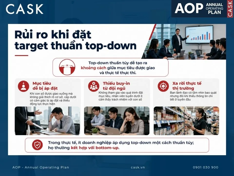rủi ro khi đặt target theo top-down