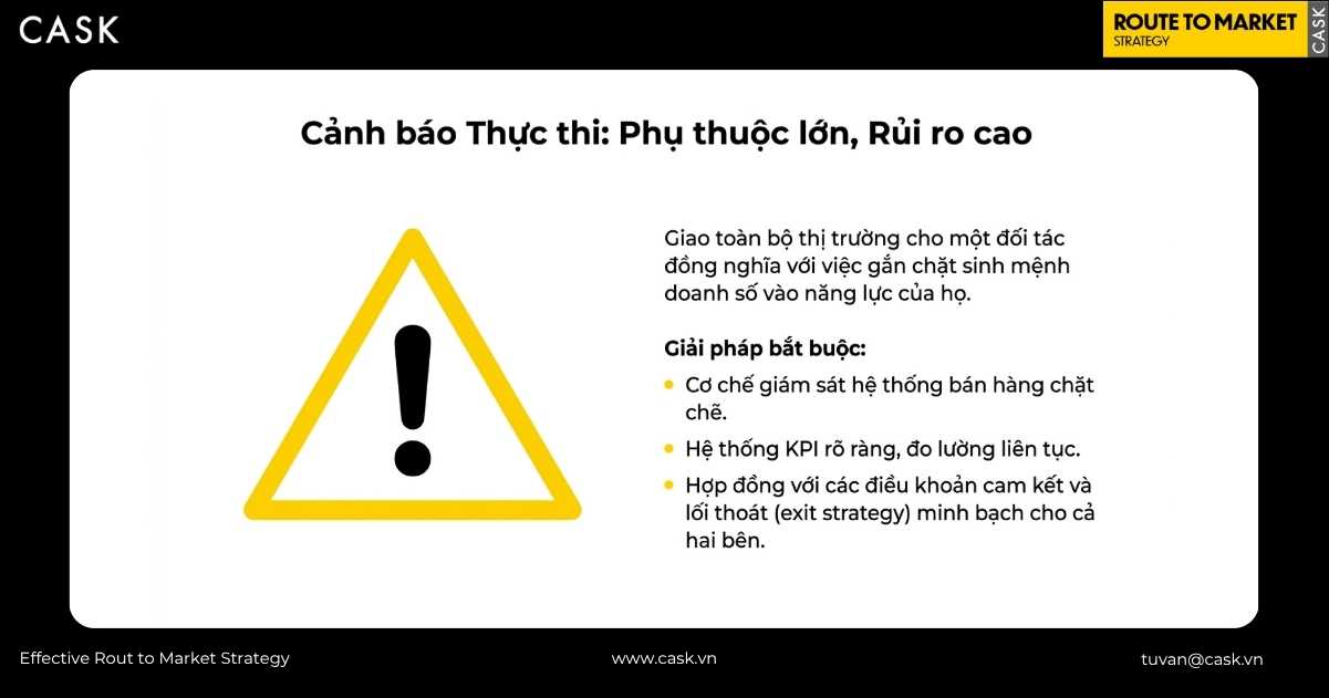 rủi ro thực thi khi giao toàn bộ thị trường cho một đối tác phân phối độc quyền