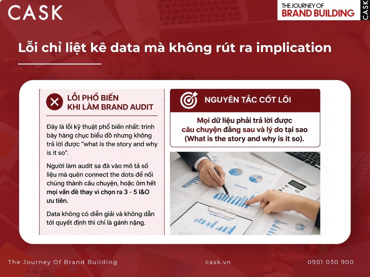 lỗi chì liệt kê dữ liệu khi làm brand audit
