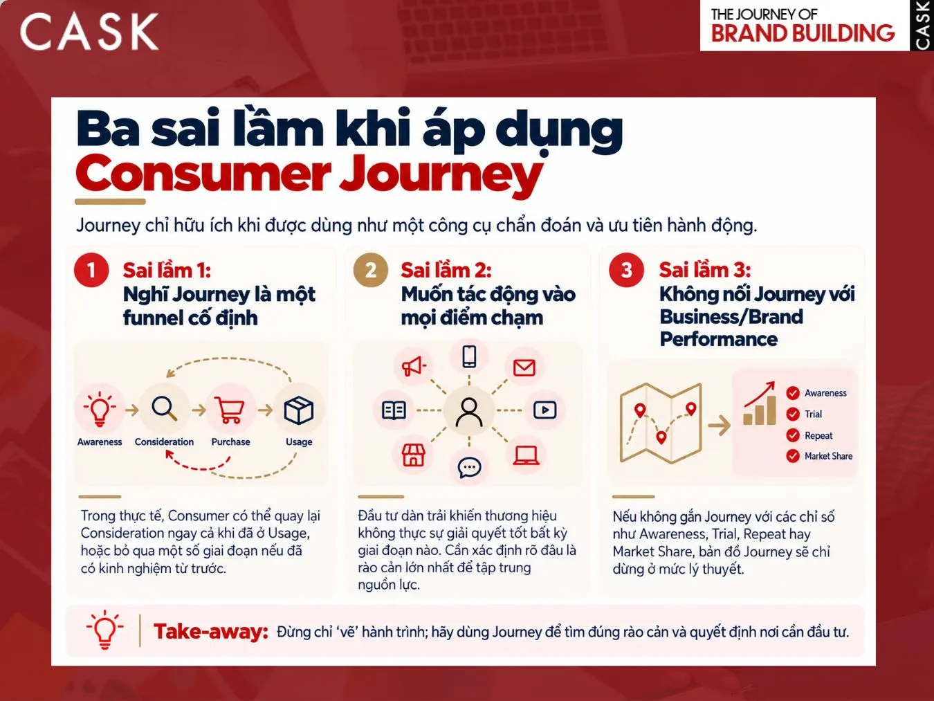 sai lầm khi áp dụng consumer journey