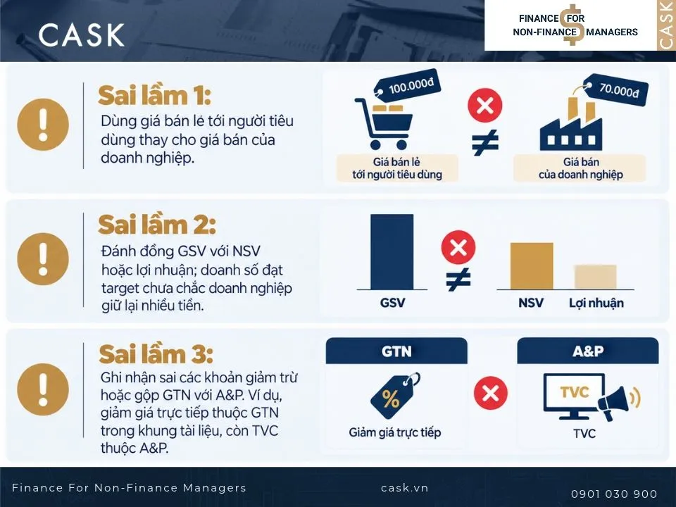 sai lầm khi tính gross sales value
