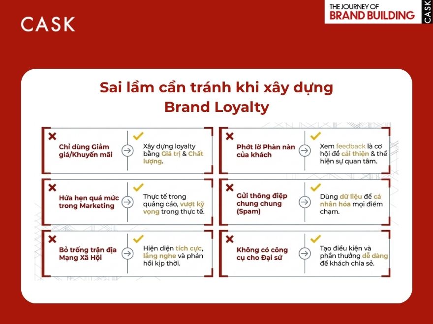 Sai lầm thường gặp khi xây dựng Brand Loyalty