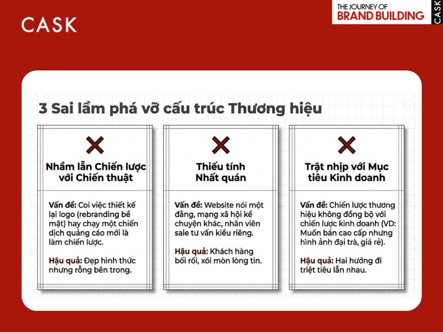 3 sai lầm khi xây dựng Brand Strategy
