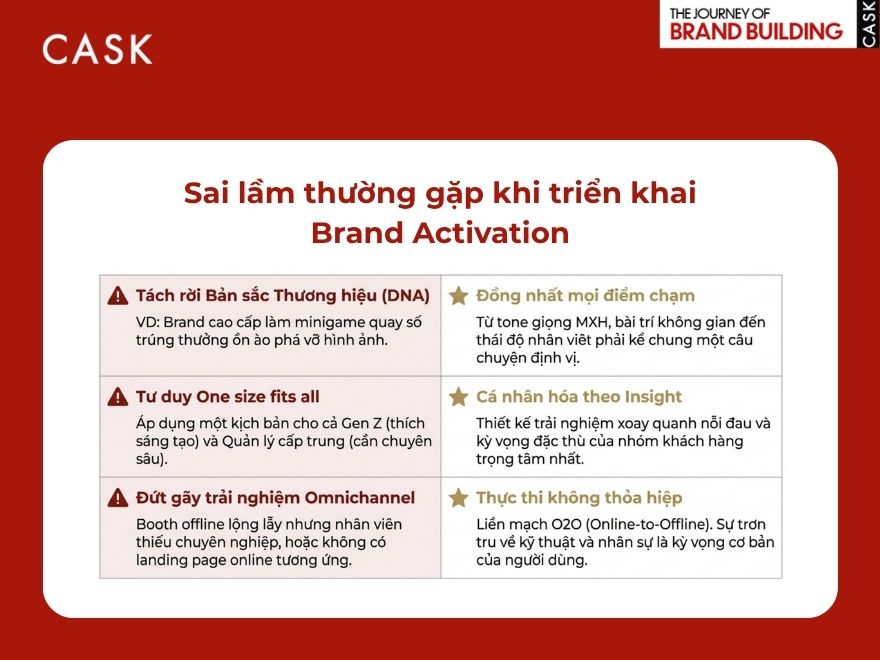 Sai lầm khi triển khai Brand Activation