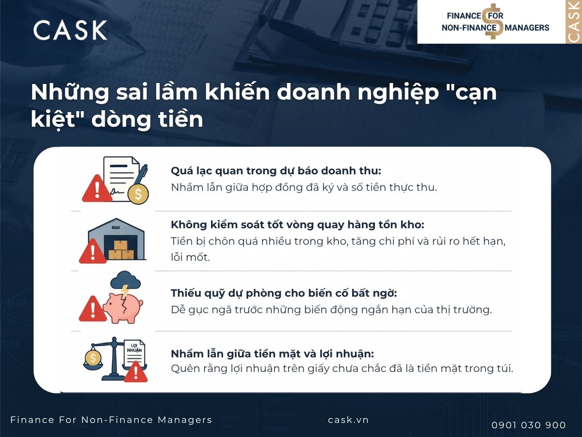 sai lầm khiến doanh nghiệp cạn kiệt dòng tiền