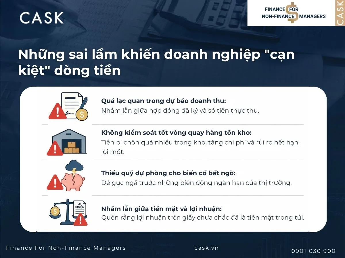 sai lầm khiến doanh nghiệp cạn kiệt dòng tiền