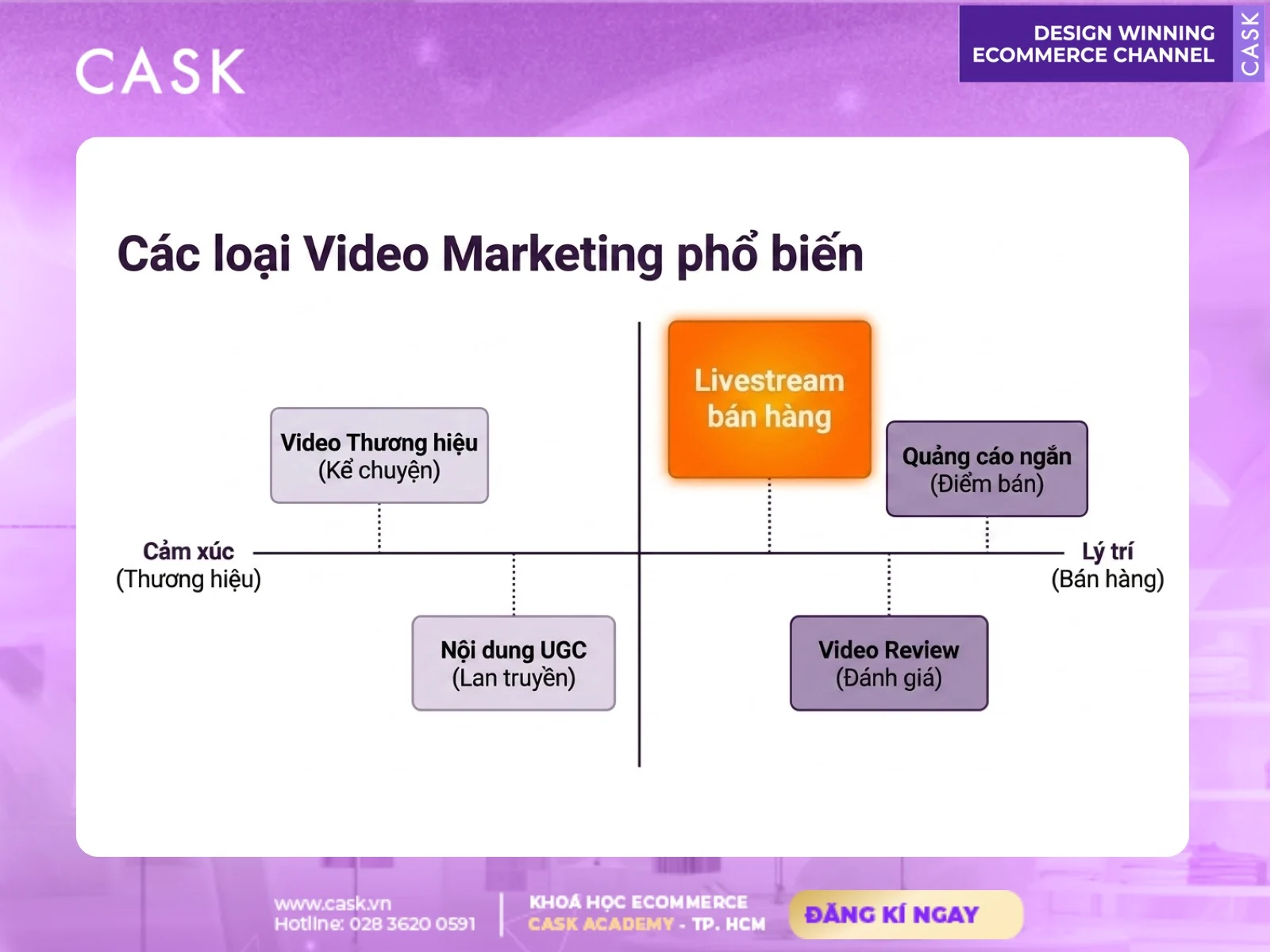 sản xuất video marketing