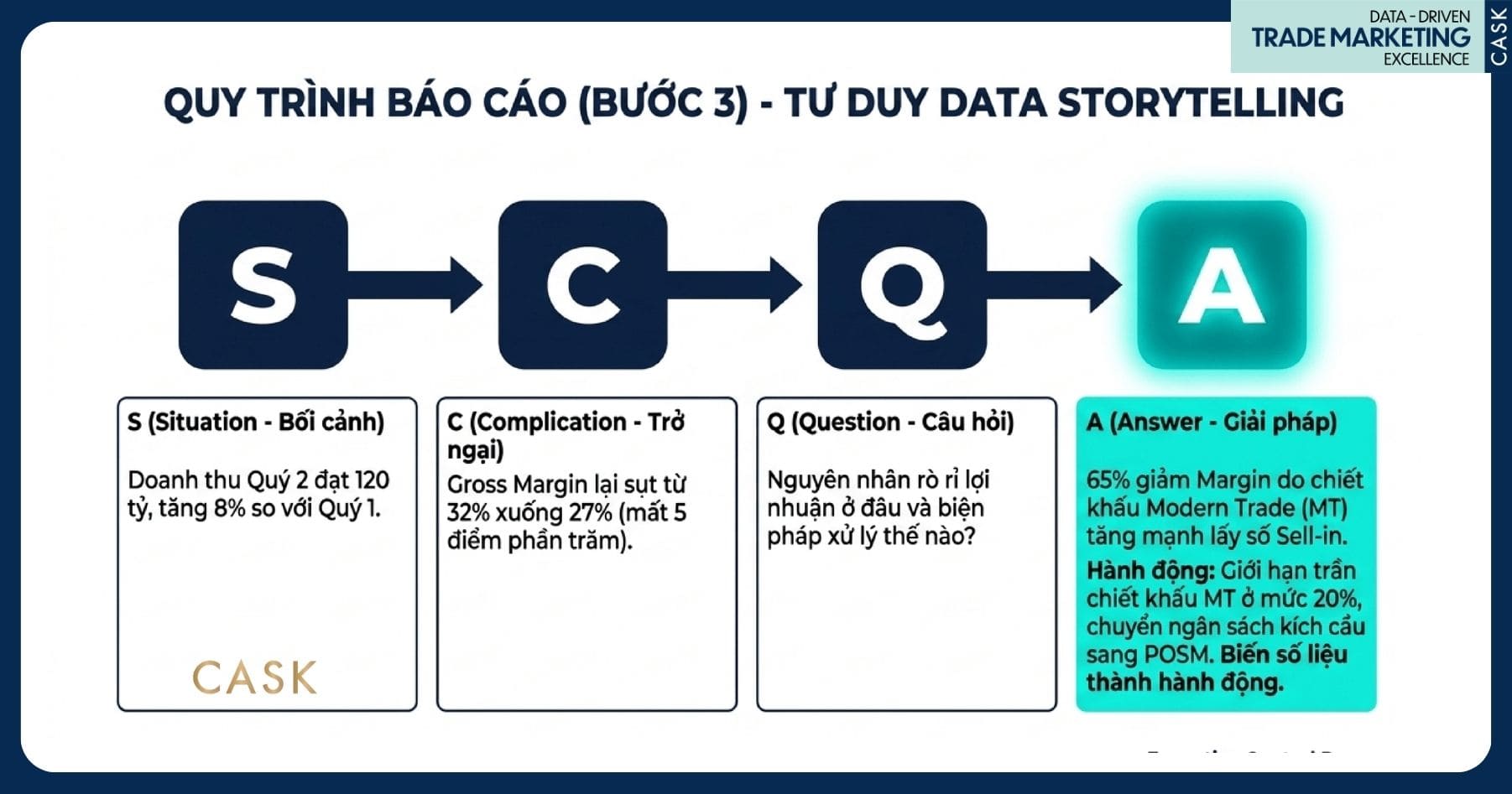 Data Storytelling áp dụng cho báo cáo bán hàng quý khi trình lên ban giám đốc