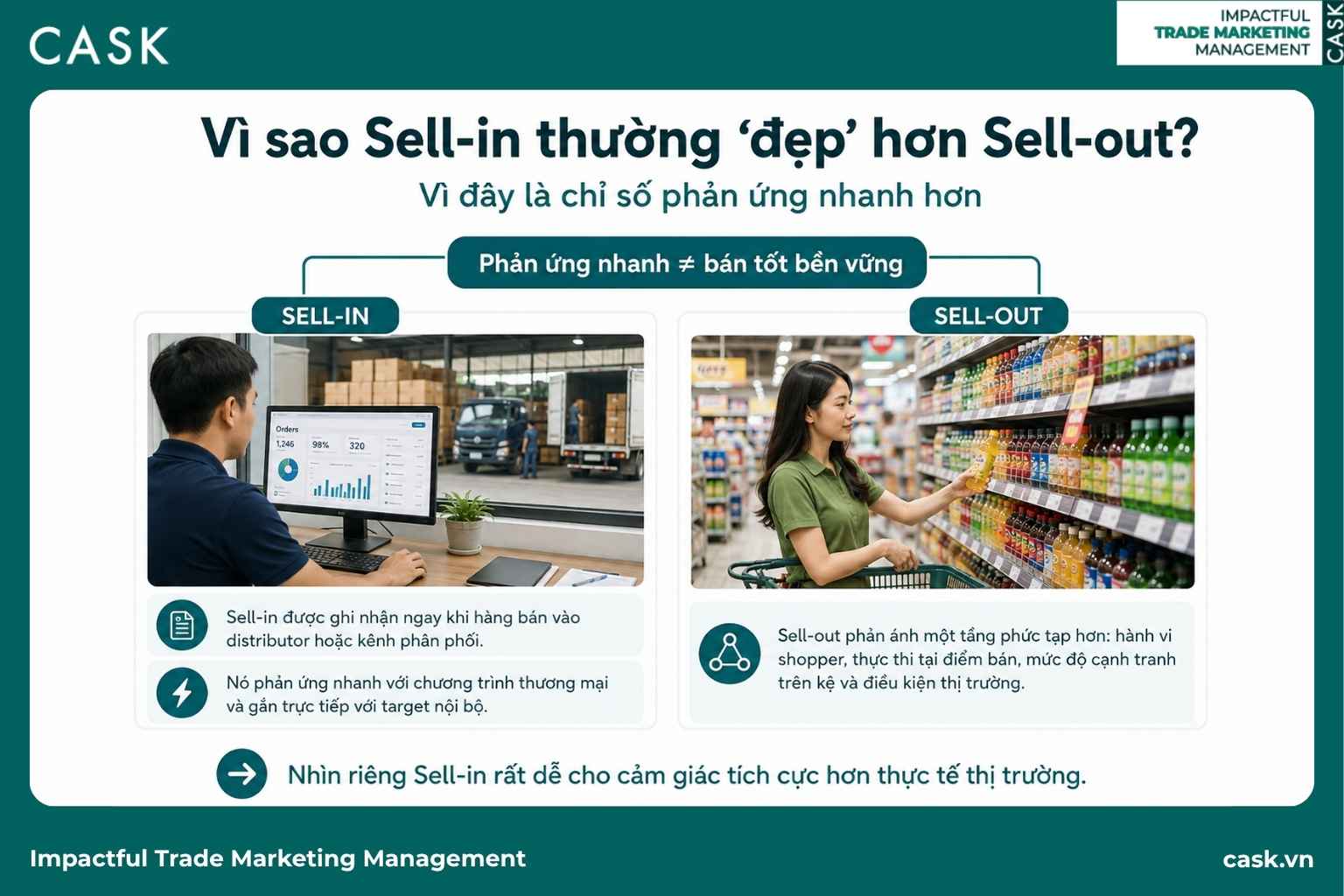so sánh sell-in và sell-out kèm ảnh dashboard