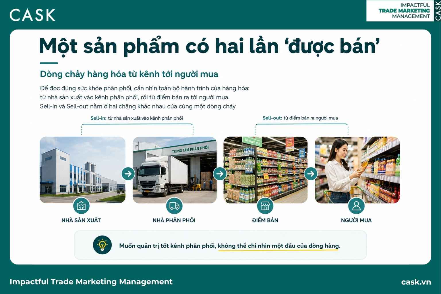 dòng chảy hàng hoá với hai chặng sell-in và sell-out