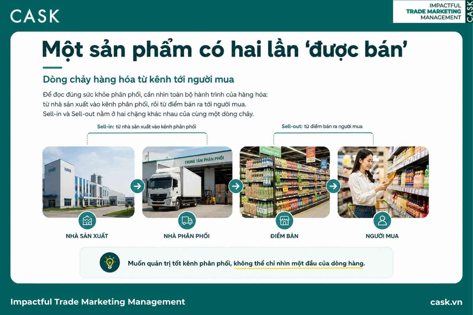 dòng chảy hàng hoá với hai chặng sell-in và sell-out