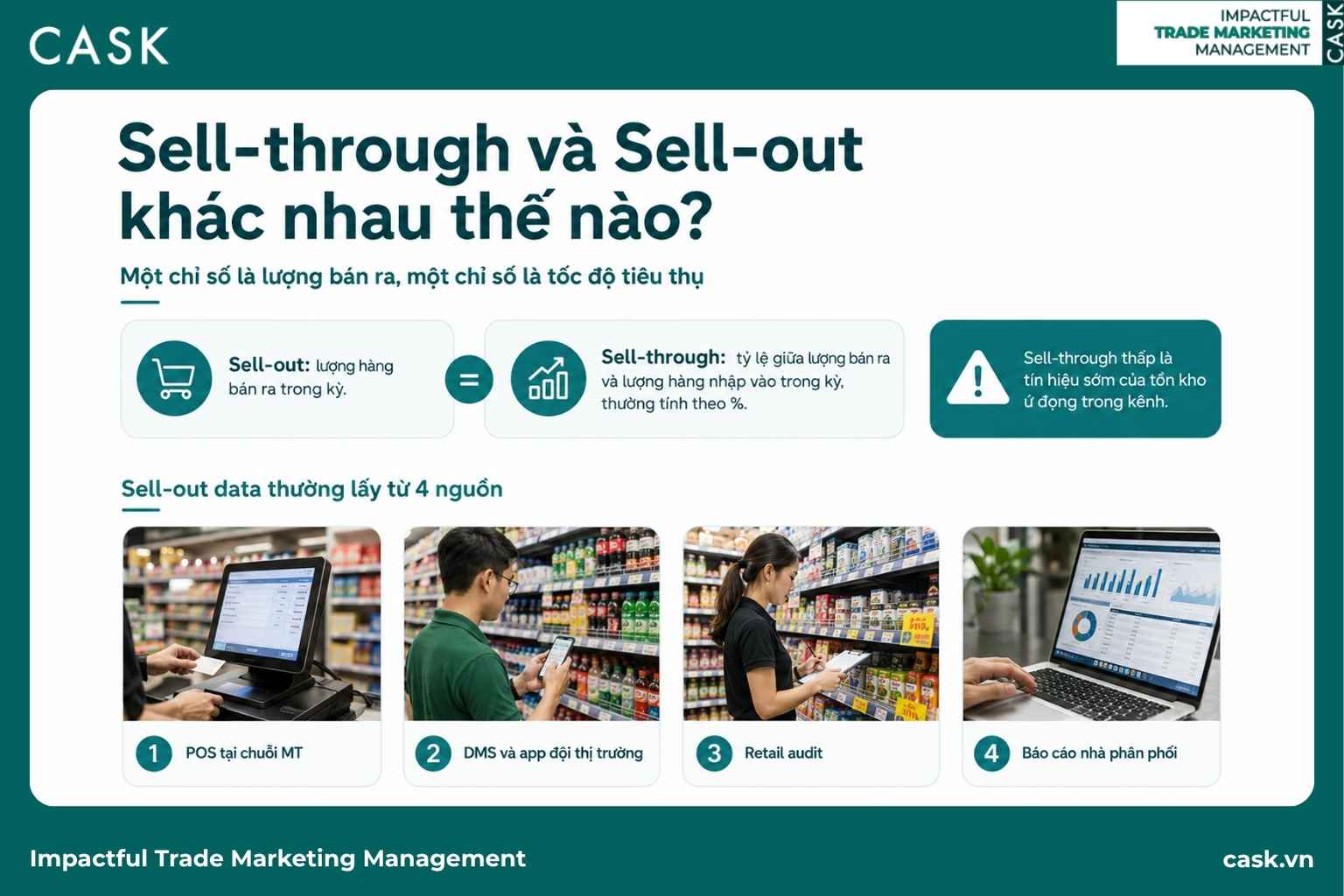 sơ đồ phân biệt sell-through với sell-out