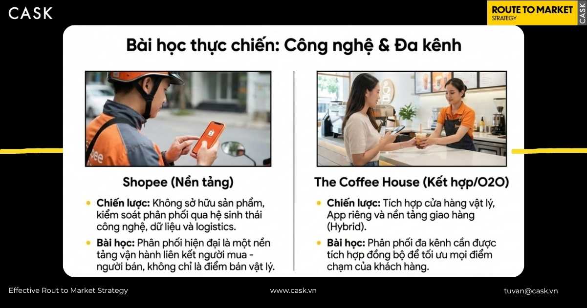bài học hệ thống phân phối từ Shopee và The Coffee House