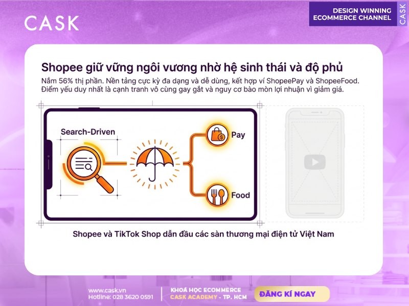 shopee dẫn đầu thị trường thương mại điện tử nhờ hệ sinh thái