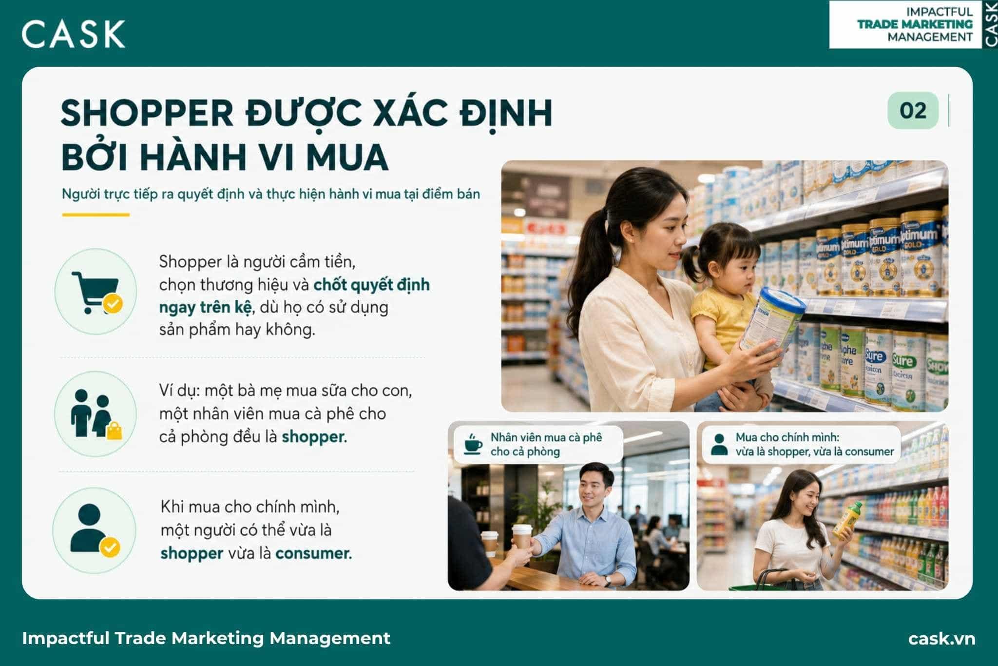 sơ đồ ba đặc điểm nhận diện shopper