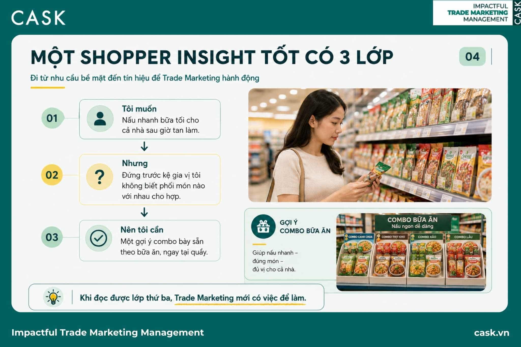 sơ đồ ba lớp của một Shopper Insight theo mạch