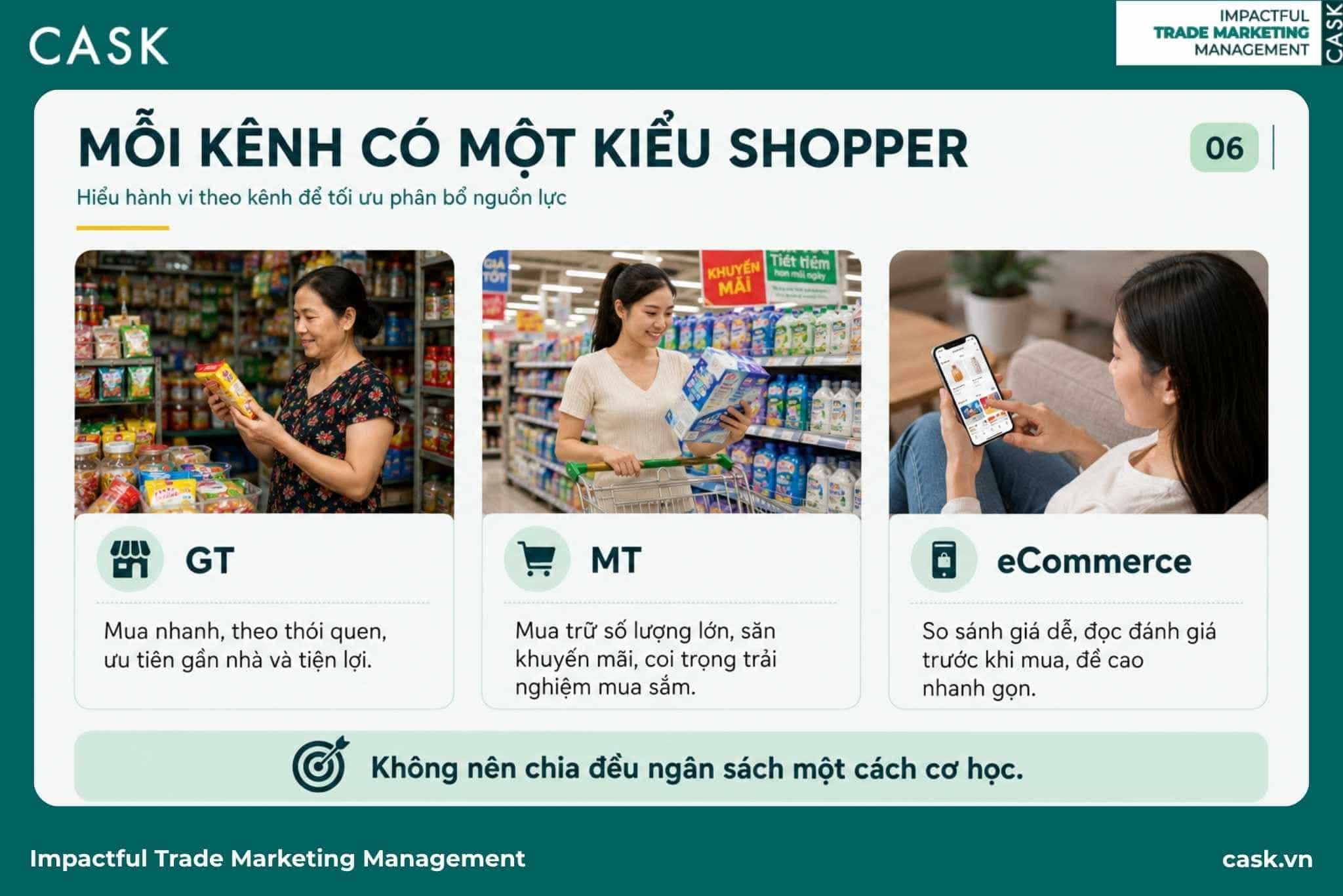 so sánh hành vi shopper ở kênh GT, MT và eCommerce