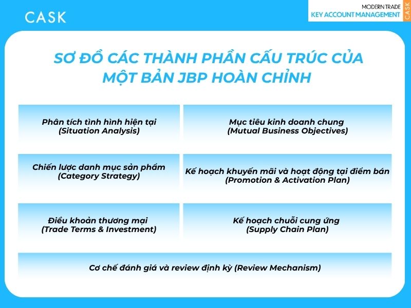 các thành phần cấu trúc của jbp