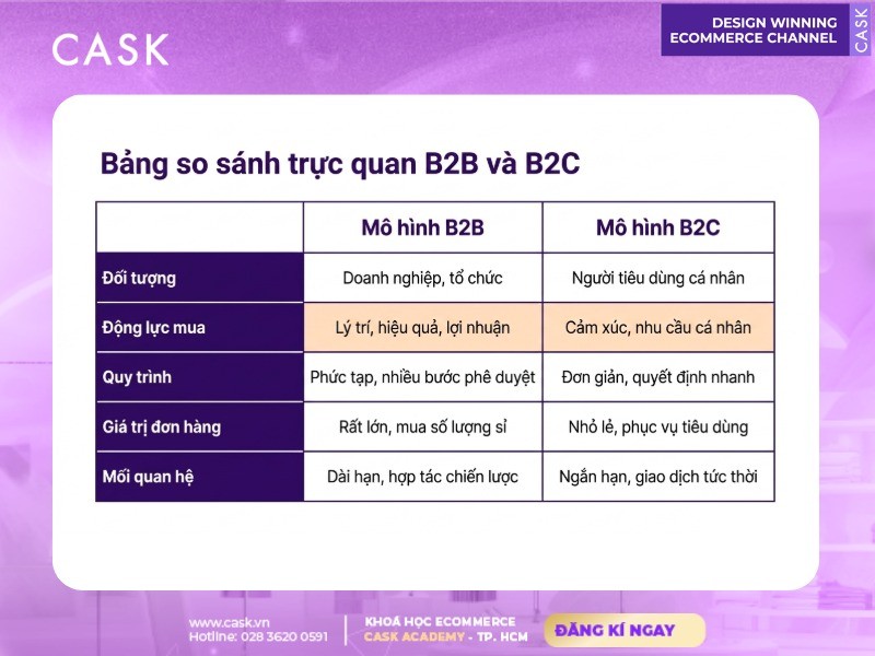 bảng so sánh b2b và b2c